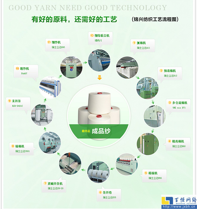 專業(yè)水準的全方位呈現(xiàn)