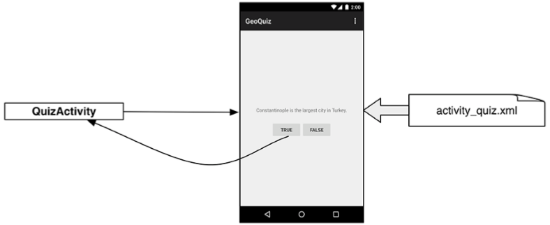 android項目中的類文件關系