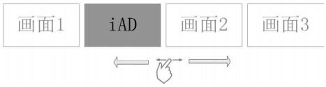 內容顯示的插頁廣告