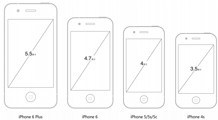 iPhone設(shè)備屏幕比較