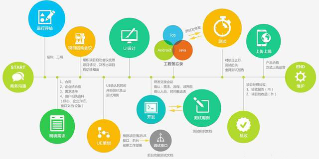 后臺功能測試文檔