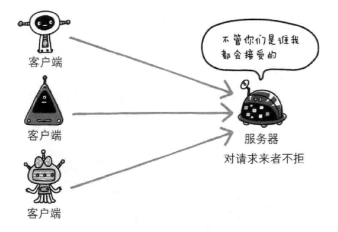 不驗(yàn)證通信方身份,因此有可能遭遇偽裝