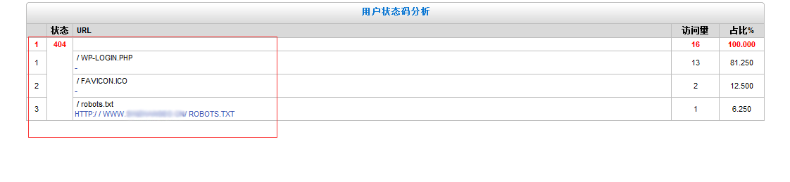 用戶(hù)狀態(tài)碼分析