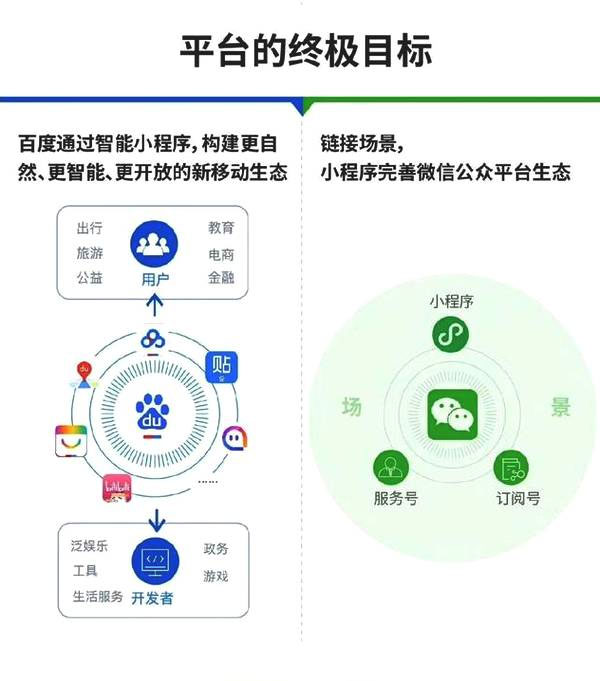 一張圖告訴你百度智能小程序與微信小程序到底有哪些區(qū)別七