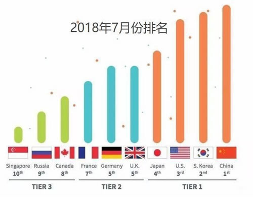 一文了解什么是5G！三