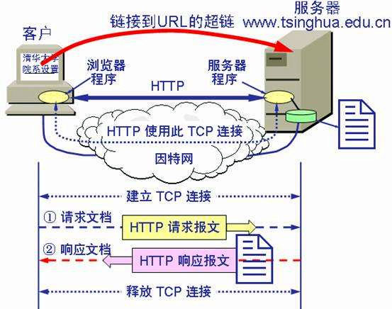 詳解什么是Web服務(wù)器一